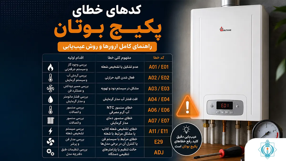 کدهای خطای پکیج بوتان + جدول کامل ارورها و روش عیب یابی - آموزشگاه هدایت
